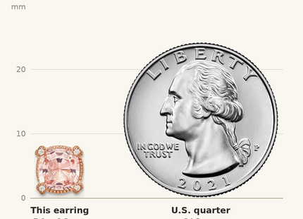 Classique True Size: Sterling Silver Rose-tone Polished Textured Pink Crystal & CZ Post Earrings shown next to a US quarter (24.3 mm)