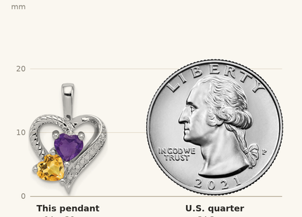 Classique True Size: Sterling Silver Rhodium-plated Amethyst Citrine and Diamond Pendant shown next to a US quarter (24.3 mm)