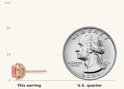 Classique True Size: Sterling Silver Rose-tone Square Pink Crystal Center and CZ Post Earrings shown next to a US quarter (24.3 mm)