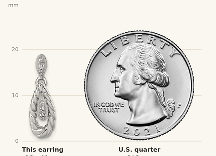 Classique True Size: Sterling Silver Rhodium-plated Polished CZ Twisted Teardrop Dangle Post Earrings shown next to a US quarter (24.3 mm)