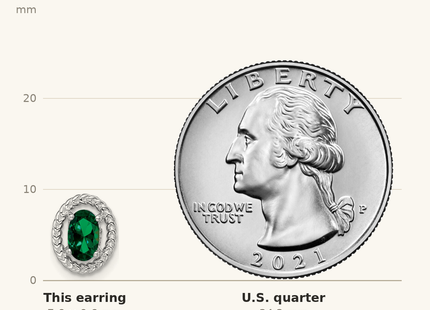 Classique True Size: Sterling Silver Rhod-plat Created Emerald Oval Post Earrings shown next to a US quarter (24.3 mm)