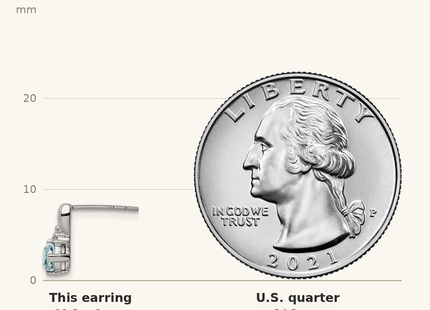 Classique True Size: Sterling Silver Rhodium Plated Dia. Aquamarine Round Post Earrings shown next to a US quarter (24.3 mm)