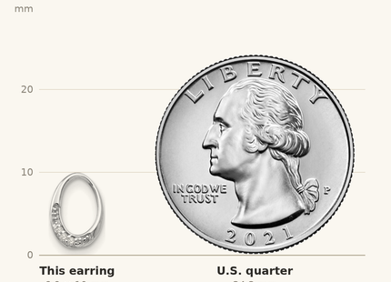 Classique True Size: White Ice Sterling Silver Rhodium-plated Open Oval Diamond Post Earrings shown next to a US quarter (24.3 mm)