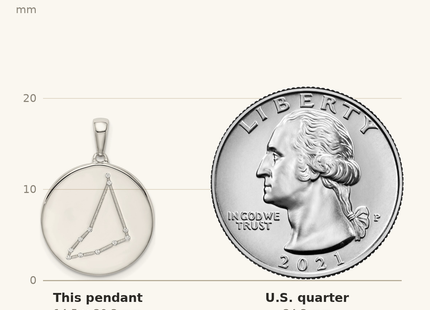 Classique True Size: Sterling Silver Rhodium-plated & CZ Capricorn Zodiac Pendant shown next to a US quarter (24.3 mm)