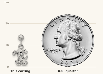 Classique True Size: Sterling Silver Rhodium-plated Enameled Dog Post Dangle Earrings shown next to a US quarter (24.3 mm)