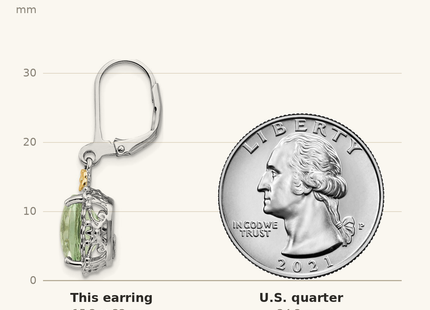 Classique True Size: Shey Couture Sterling Silver Rhodium-plated with 14K Accent Cushion Green Quartz Leverback Earrings shown next to a US quarter (24.3 mm)