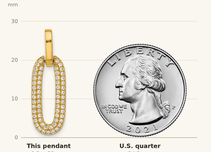 Classique True Size: Sterling Silver Gold-tone with Micro Pave CZ Pendant shown next to a US quarter (24.3 mm)