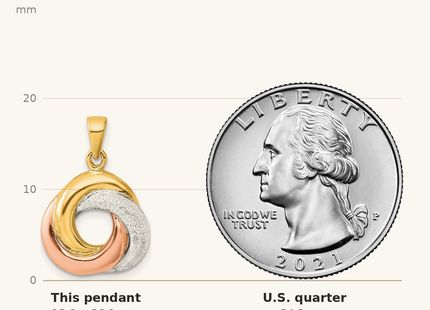 Classique True Size: Sterling Silver with Rose and Gold-tone Laser Texture Knot Pendant shown next to a US quarter (24.3 mm)