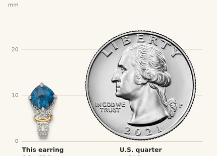 Classique True Size: Shey Couture Sterling Silver Rhodium-plated with 14k Accent Checker-cut Cushion London Blue Topaz and .. Diamond Post Earrings shown next to a US quarter (24.3 mm)