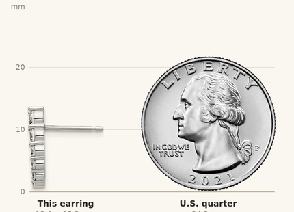 Classique True Size: Sterling Shimmer Sterling Silver Rhodium-plated 12 Stone CZ Post Dangle Earrings shown next to a US quarter (24.3 mm)