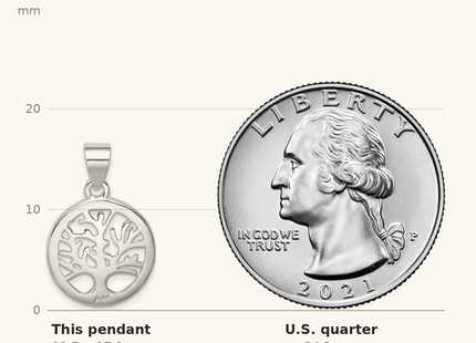 Classique True Size: Sterling Silver Polished Round Tree Pendant shown next to a US quarter (24.3 mm)