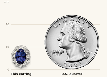Classique True Size: Sterling Silver Rhodium-plated Polished Blue & White CZ Oval Post Earrings shown next to a US quarter (24.3 mm)