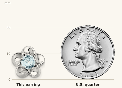 Classique True Size: Sterling Silver Rhodium-plated Floral Aquamarine Post Earrings shown next to a US quarter (24.3 mm)