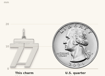 Classique True Size: Sterling/Silver Rhodium-plated Polished Number 77 Charm shown next to a US quarter (24.3 mm)