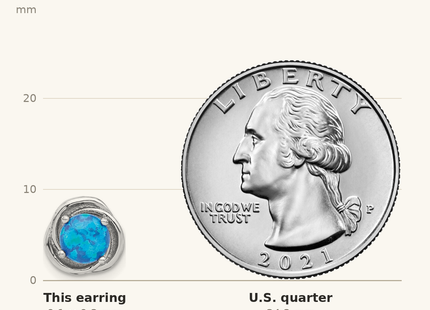 Classique True Size: Sterling Silver RH-plated Polished Blue Cr. Opal Swirl Circle Post Earrings shown next to a US quarter (24.3 mm)