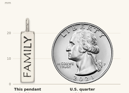 Classique True Size: Sterling Silver Polished Enameled FAMILY Pendant shown next to a US quarter (24.3 mm)