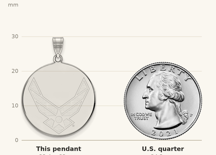Classique True Size: Sterling Silver Rhodium-plated LogoArt U.S. Air Force Extra Large Disc Pendant shown next to a US quarter (24.3 mm)