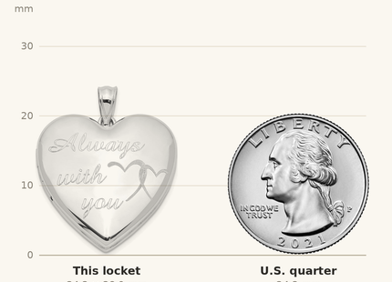 Classique True Size: Sterling Silver Rhodium-plated Always With You Ash Holder Heart Locket shown next to a US quarter (24.3 mm)