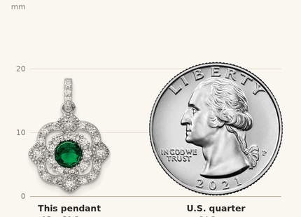 Classique True Size: Sterling Silver RH-pltd Green Glass & Clear CZ Fancy Vintage Pendant shown next to a US quarter (24.3 mm)