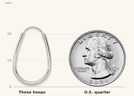 Classique True Size: Sterling Silver Polished Endless Teardrop Hoop Earrings shown next to a US quarter (24.3 mm)