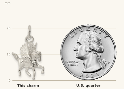 Classique True Size: Sterling Silver Pegasus Charm shown next to a US quarter (24.3 mm)