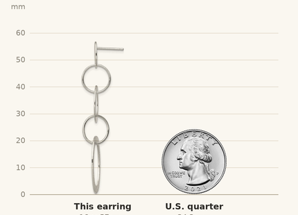 Classique True Size: Sterling Silver Polished & Textured Circle & Oval Links Post Dangle Earring shown next to a US quarter (24.3 mm)