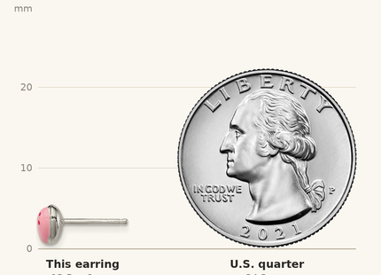 Classique True Size: Sterling Silver Polished & Pink Enameled Heart Children's Post Earrings shown next to a US quarter (24.3 mm)