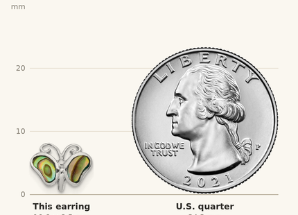 Classique True Size: Sterling Silver Rhodium-plated Abalone Pearl Butterfly Post Earrings shown next to a US quarter (24.3 mm)