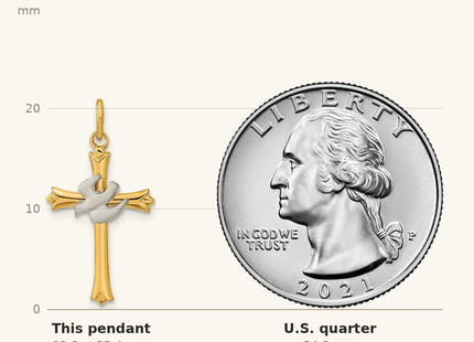 Classique True Size: Sterling Silver Gold-plated Polished and Satin Cross and Dove Pendant shown next to a US quarter (24.3 mm)