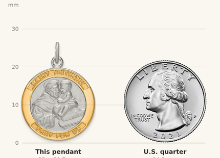 Classique True Size: Sterling Silver Platinum-plated & Gold Tone St. Anthony Medal Pendant shown next to a US quarter (24.3 mm)