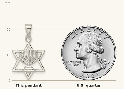 Classique True Size: Sterling Silver Polished and D/C Star of David w/Menorah Pendant shown next to a US quarter (24.3 mm)