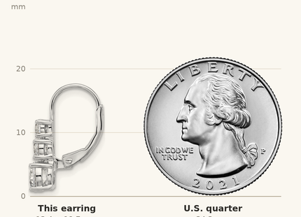 Classique True Size: Sterling Shimmer Sterling Silver Rhodium-plated CZ 6 Stone Leverback Earrings shown next to a US quarter (24.3 mm)
