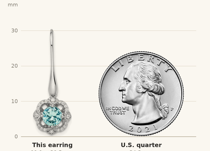 Classique True Size: Sterling Silver Rhodium plated Aqua & White CZ Dangle Earrings shown next to a US quarter (24.3 mm)