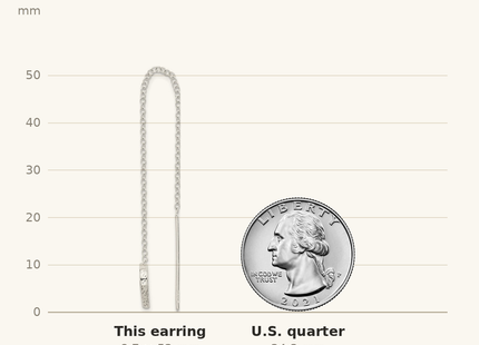 Classique True Size: Sterling Silver Polished & Hammered Heart Threader Earrings shown next to a US quarter (24.3 mm)