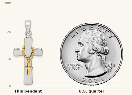 Classique True Size: Sterling Silver Rhodium-plated Polished Gold Tone Double Cross Pendant shown next to a US quarter (24.3 mm)