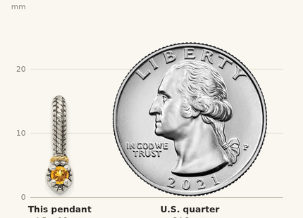 Classique True Size: Shey Couture Sterling Silver Antiqued with 14k Accent Polished Citrine Chain Slide Pendant shown next to a US quarter (24.3 mm)