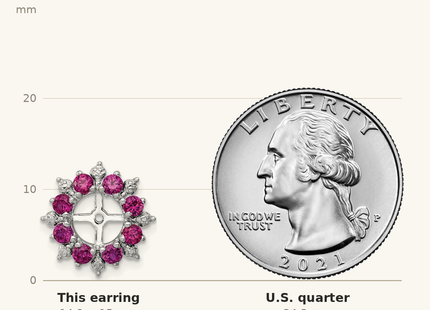 Classique True Size: Sterling Silver Rhodium Diam. & Created Ruby Earring Jacket shown next to a US quarter (24.3 mm)