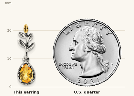 Classique True Size: Shey Couture Sterling Silver with 14K Accent Antiqued Leaf Pear Shaped Citrine Dangle Post Earrings shown next to a US quarter (24.3 mm)