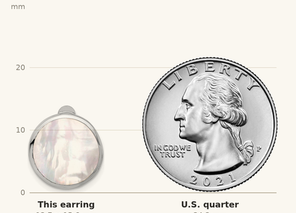 Classique True Size: Sterling Silver RH-plated Mother of Pearl Round Non-Pierced Earrings shown next to a US quarter (24.3 mm)