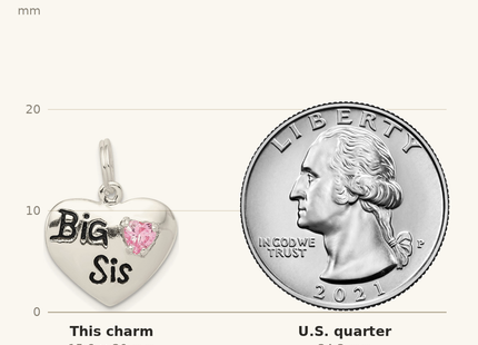 Classique True Size: Sterling Silver Rhodium-plated Big Sis CZ Heart Charm shown next to a US quarter (24.3 mm)
