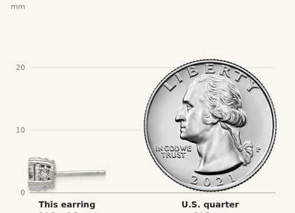 Classique True Size: Cheryl M Sterling Silver Rhodium-plated Round Brilliant-cut CZ Post Stud Earrings shown next to a US quarter (24.3 mm)