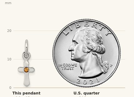 Classique True Size: Sterling Silver RH-pltd Child's Nov Yellow Preciosca Crystal Cross Pendant shown next to a US quarter (24.3 mm)