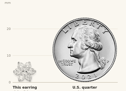 Classique True Size: Sterling Silver Rhodium Plated CZ Post Flower Earrings shown next to a US quarter (24.3 mm)