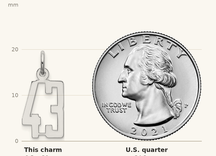 Classique True Size: Sterling Silver/Rhodium-plated Elongated Number 43 Charm shown next to a US quarter (24.3 mm)