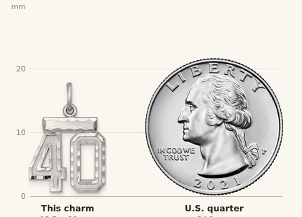 Classique True Size: Sterling Silver Rhodium-plated Diamond-cut #40 Charm shown next to a US quarter (24.3 mm)