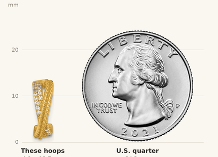 Classique True Size: Sterling Silver Gold-Tone Polished and Twisted CZ -X- C-Hoop Post Earrings shown next to a US quarter (24.3 mm)