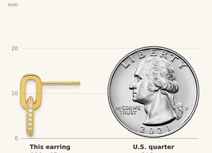 Classique True Size: Sterling Silver Gold-tone Micro Pave CZ Link Design Post Dangle Earrings shown next to a US quarter (24.3 mm)