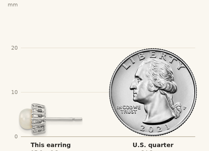 Classique True Size: Sterling Silver Rhodium-plated CZ Synthetic Pearl Post Earrings shown next to a US quarter (24.3 mm)