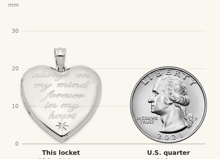 Classique True Size: Sterling Silver Rhodium-plate Always On My Mind Ash Holder Heart Locket shown next to a US quarter (24.3 mm)