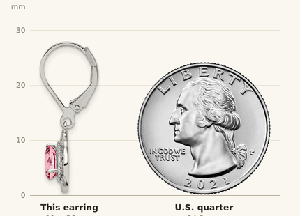 Classique True Size: Sterling Silver Rhodium-plated Pink Tourmaline Lever Back Earrings shown next to a US quarter (24.3 mm)